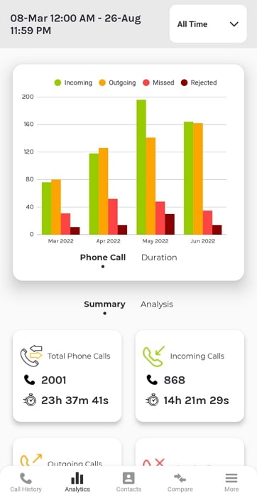 check total call duration in android phone