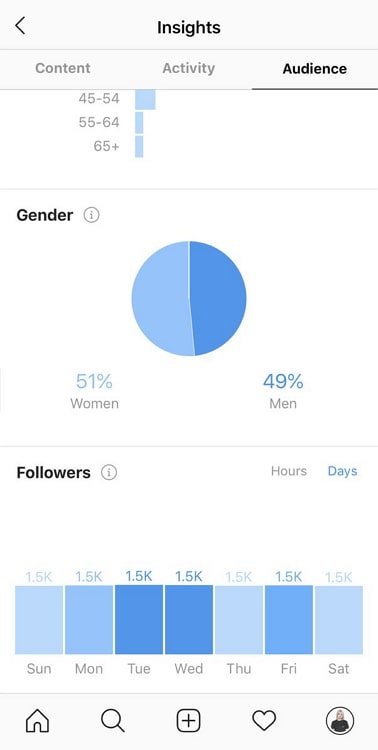see how many male and female followers you have on instagram