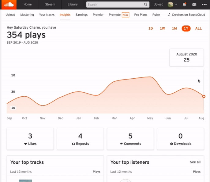 can you see who views your soundcloud profile